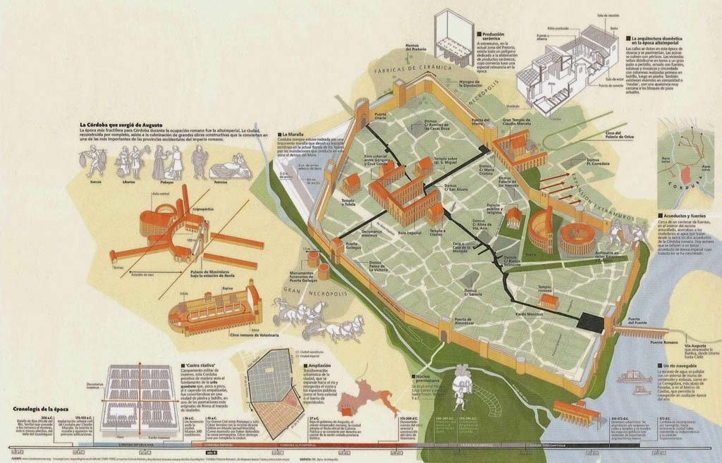Plano de Córdoba Romana - Orígenes de Europa