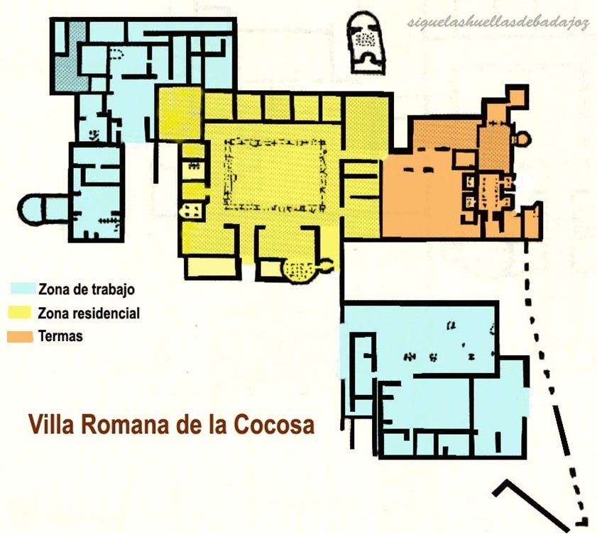 Plano Villa Romana de la Cocosa - Orígenes de Europa