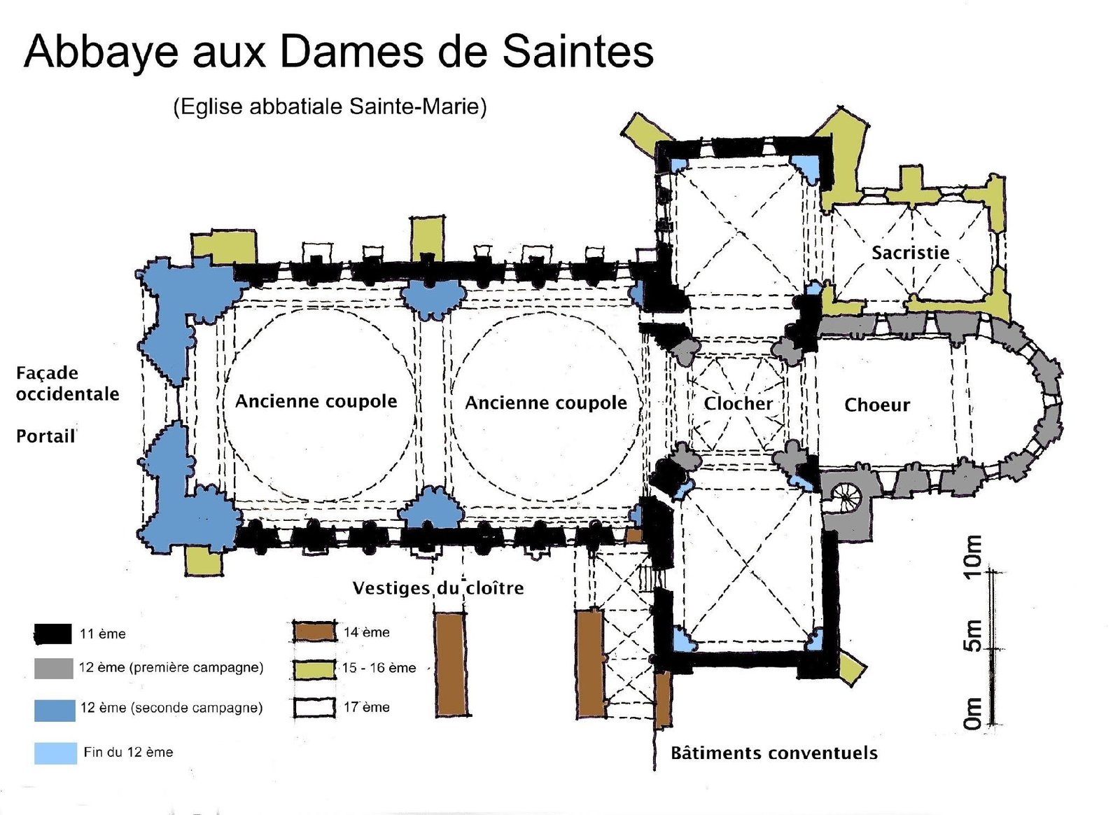 ABADÍA DE LAS DAMAS (SAINTES, FRANCIA)