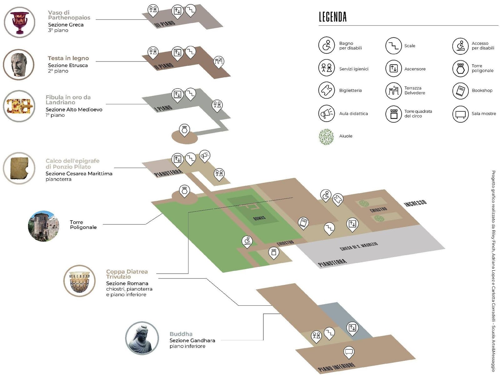 ÁREA DEL MUSEO ARQUEOLÓGICO (MILÁN, ITALIA) | Imagen obtenida de https://www.museoarcheologicomilano.it/scopri-il-museo/percorsi-di-visita