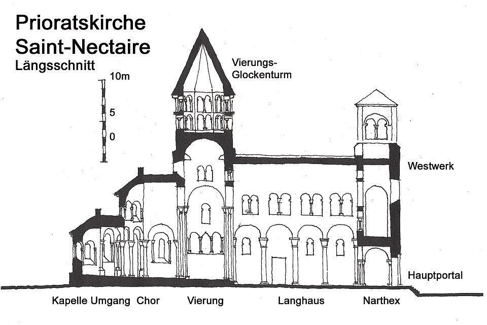 IGLESIA DE SAINT-NECTAIRE DE AUVERNIA (FRANCIA)